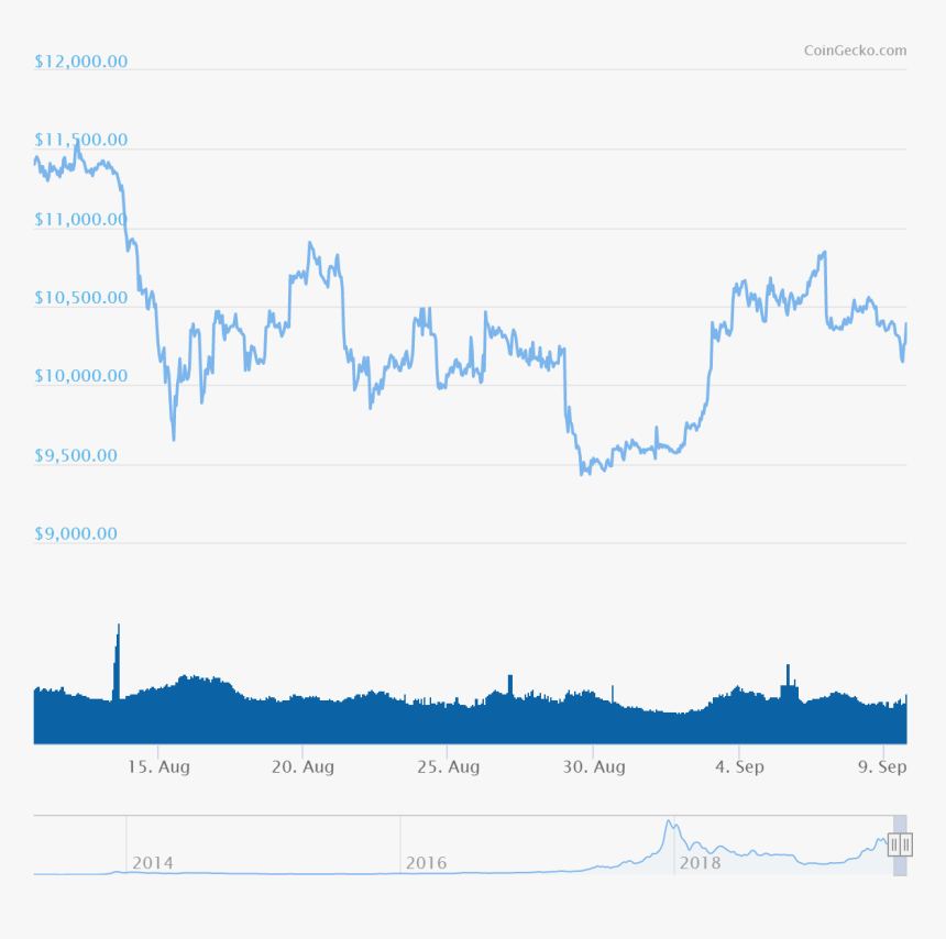 Diagram, HD Png Download