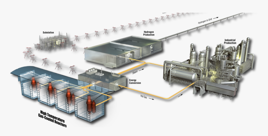 Transparent Nuclear Power Plant Clipart - New Generation Nuclear Power Plant, HD Png Download