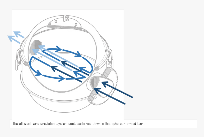Mixer Tsm S1 - Circle, HD Png Download