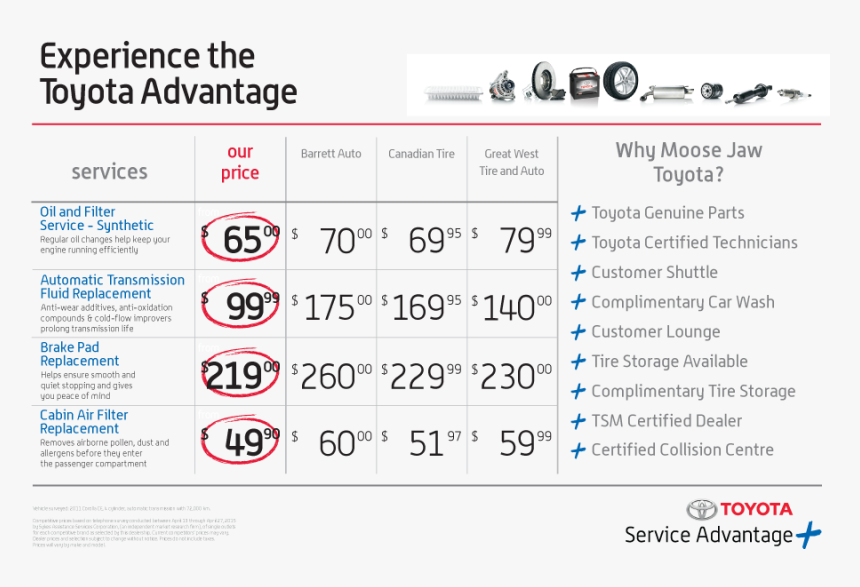 Jaw Png , Png Download - Toyota, Transparent Png
