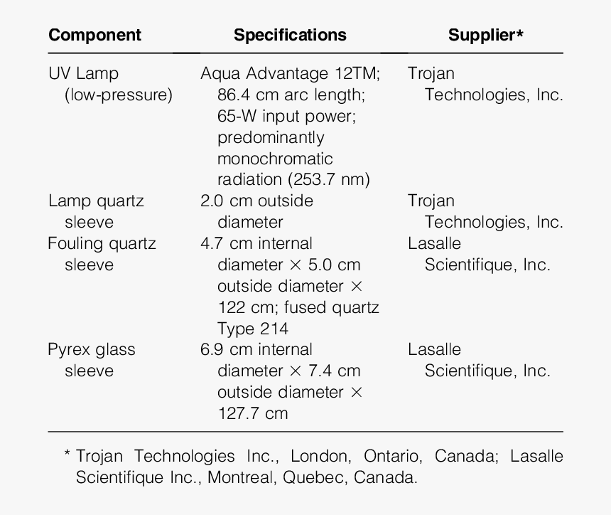 Screenshot, HD Png Download