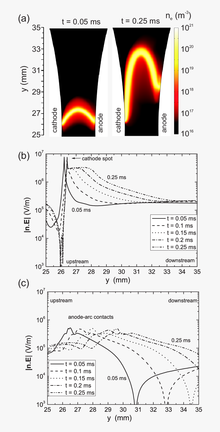 Diagram, HD Png Download