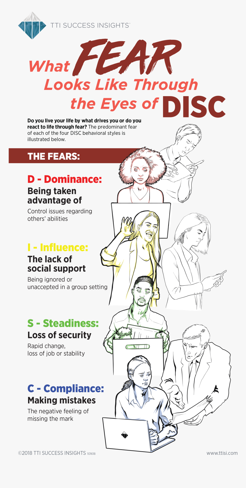Disc Fears Infographic - Cartoon, HD Png Download