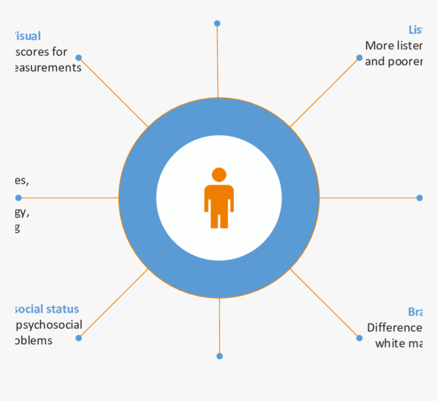 Circle, HD Png Download