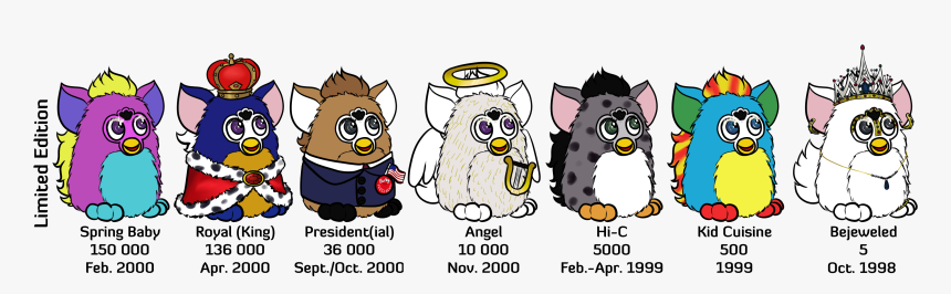 Furby Transparent Elephant - Fresh New Look Furby, HD Png Download