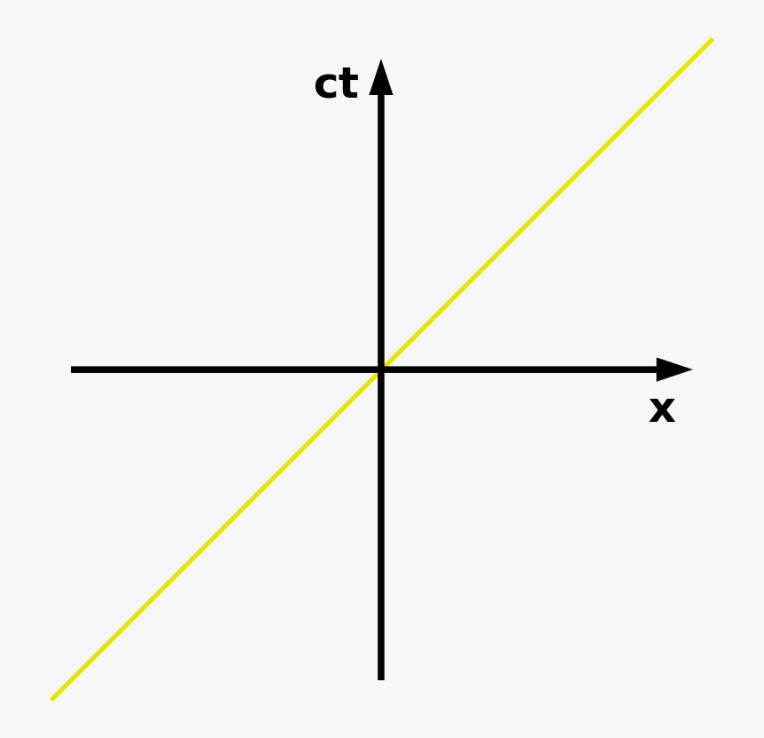 Space Time Diagram Axes, HD Png Download