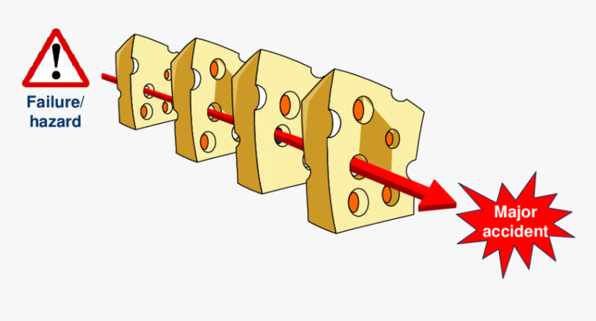 Swiss Cheese Model Png, Transparent Png