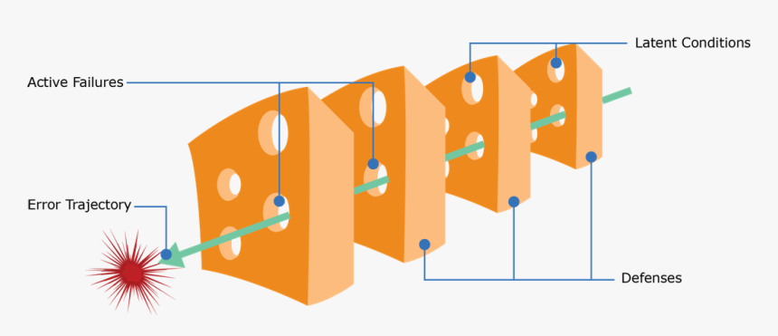 Barriers To Safety Culture, HD Png Download