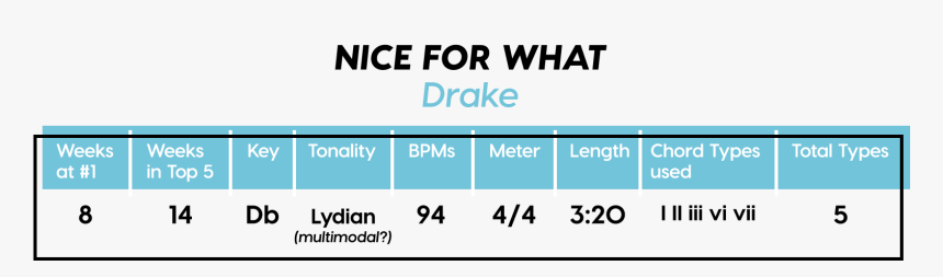 Meter In Music Sunflower By Post Malone Sheet, HD Png Download