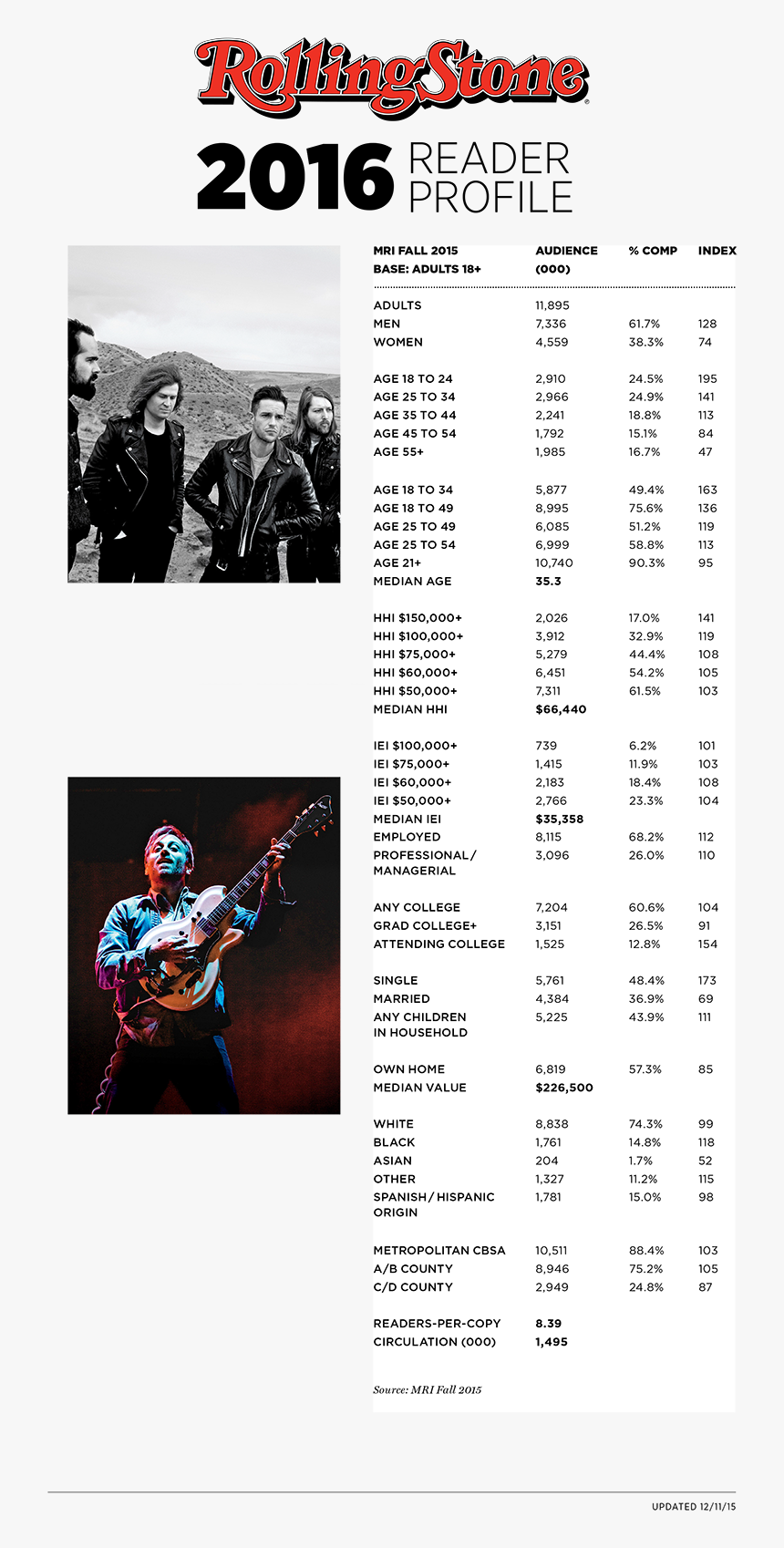 Rolling Stones Media Kit, HD Png Download