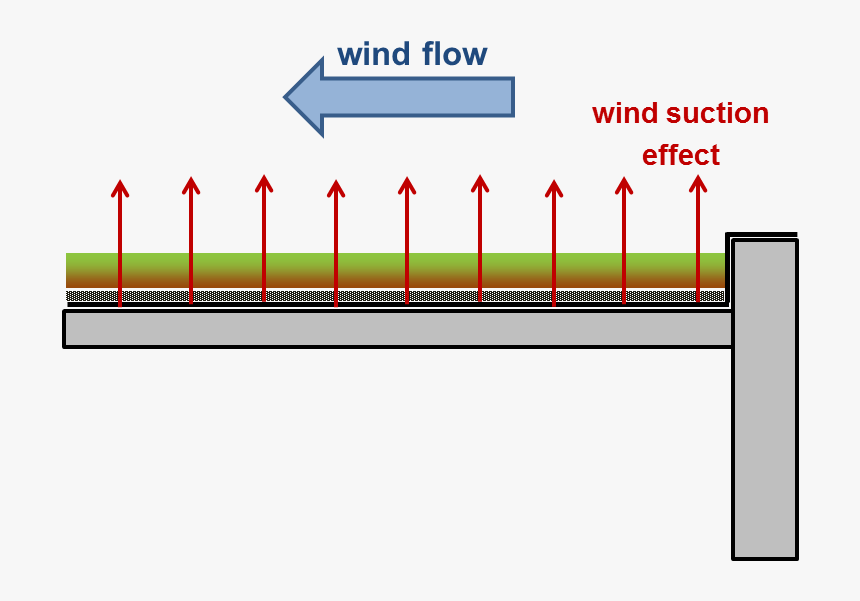 Diagram, HD Png Download