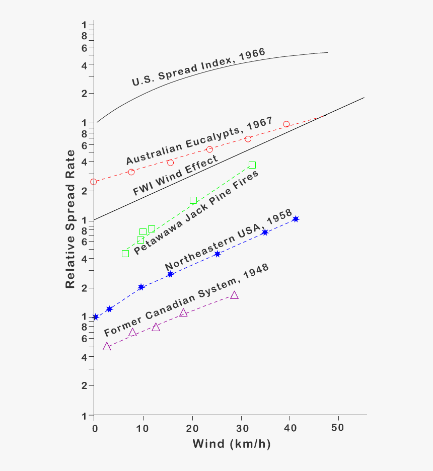 Screenshot, HD Png Download