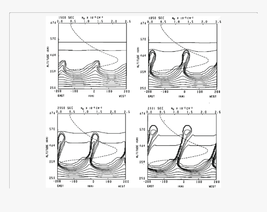 Drawing, HD Png Download