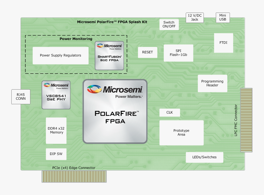 Polarfire Splash Kit, HD Png Download