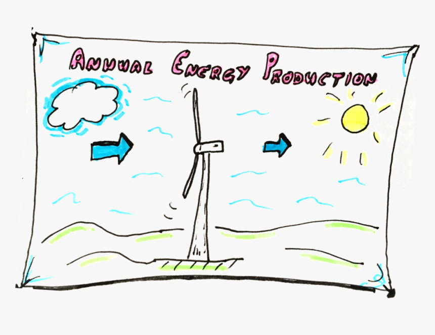 Annual Energy Production Part 1 Making Sense Of Nameplate, HD Png Download