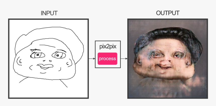 Horrifying Autofill Pix2pix, HD Png Download