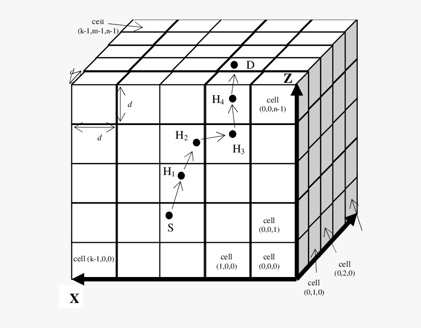 Cell By Cell Routing In A 3d Grid - Cube, HD Png Download