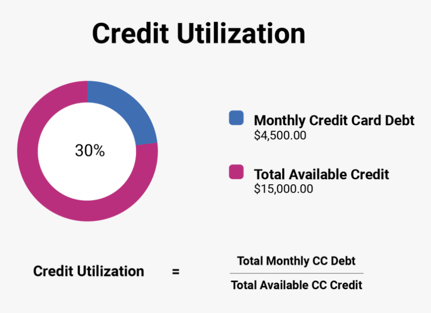 Picture - Credit, HD Png Download