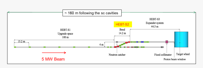 Diagram, HD Png Download