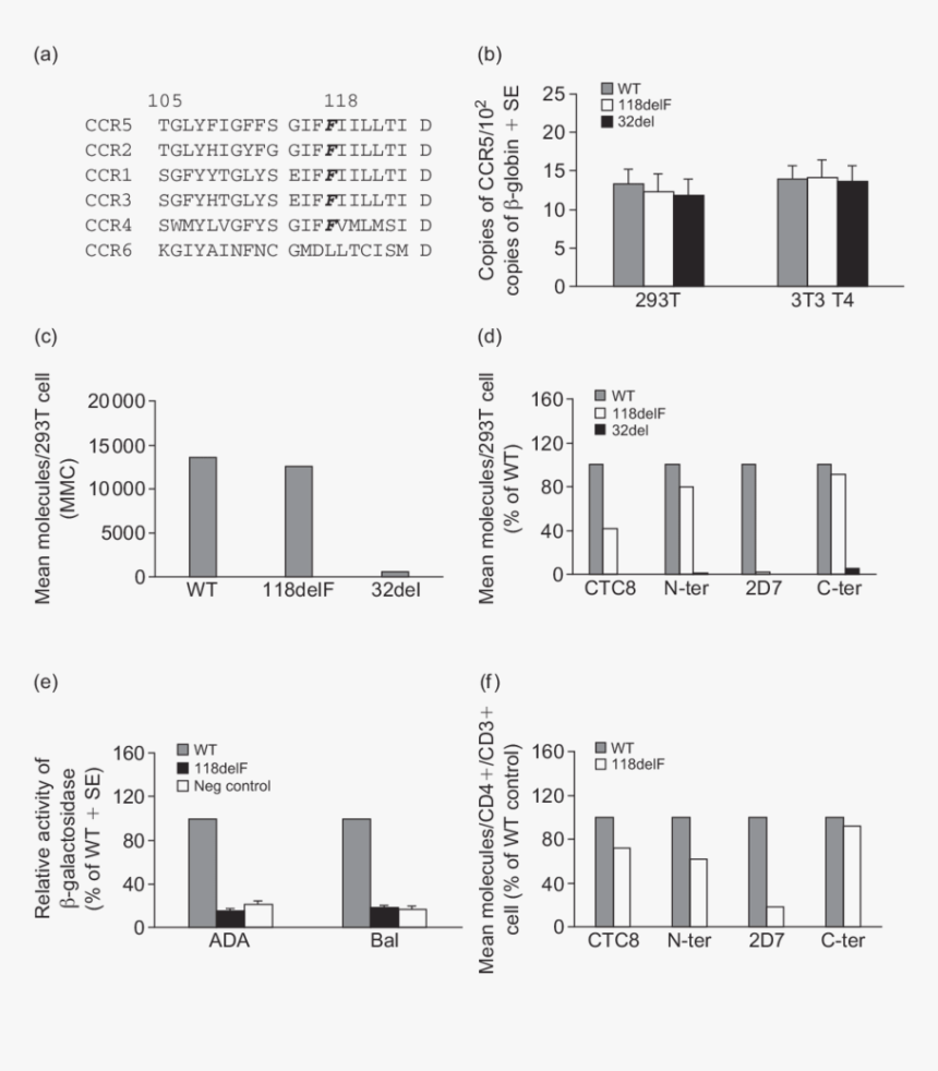 Number, HD Png Download