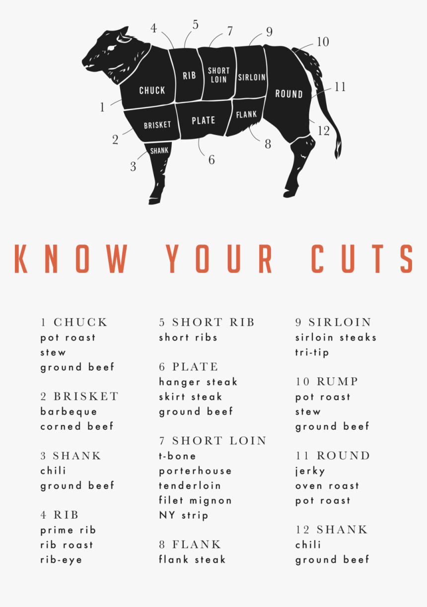 Know Your Cuts, HD Png Download