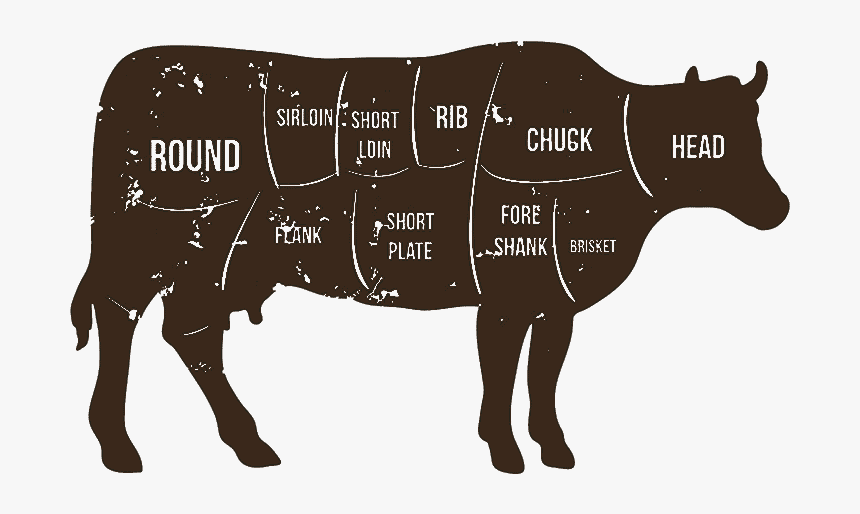 Beef-cuts - Butcher Cuts Of Beef, HD Png Download