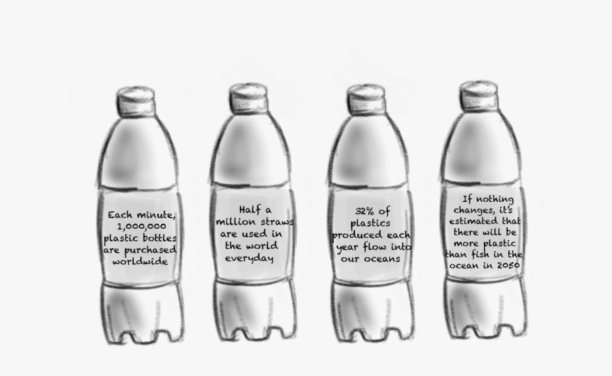 Plastic Bottle, HD Png Download