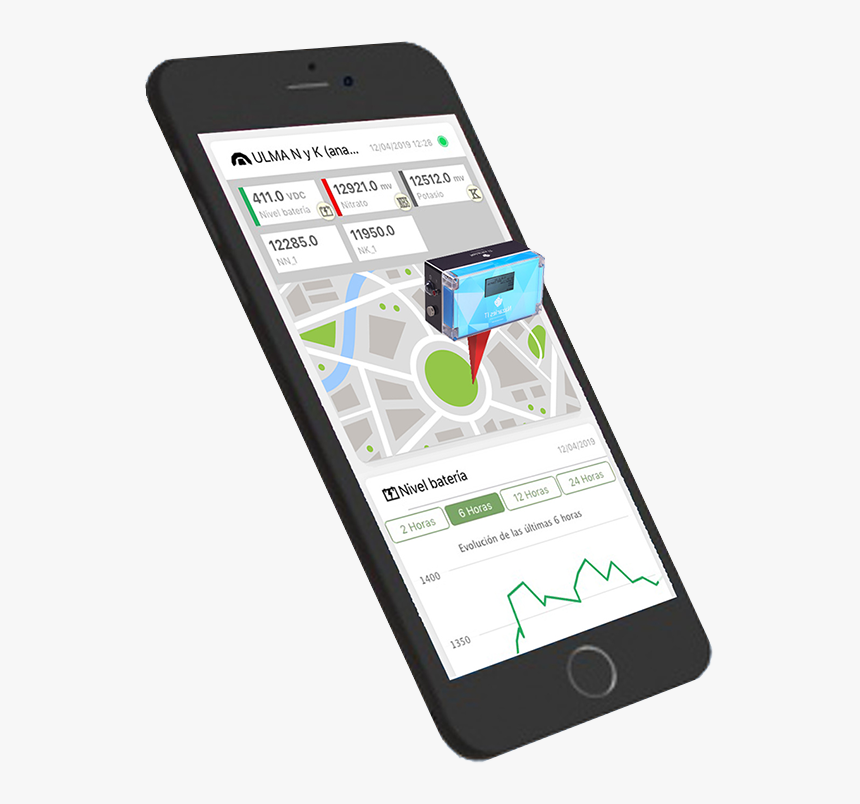 Mobile Device, HD Png Download