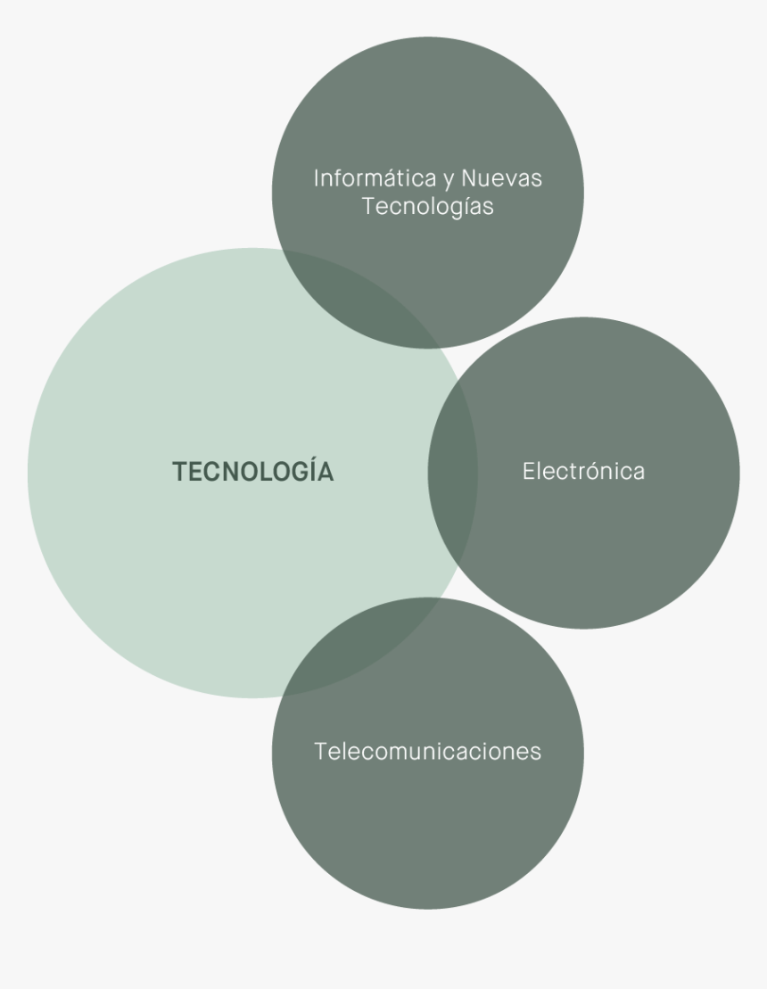 Instituto Tecnologico De Energia Renovables, HD Png Download