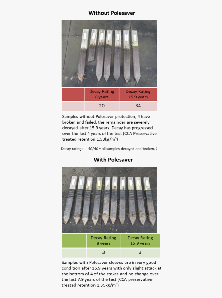 Standard Fence Posts, Gate Posts And Utility Poles - Ammunition, HD Png Download