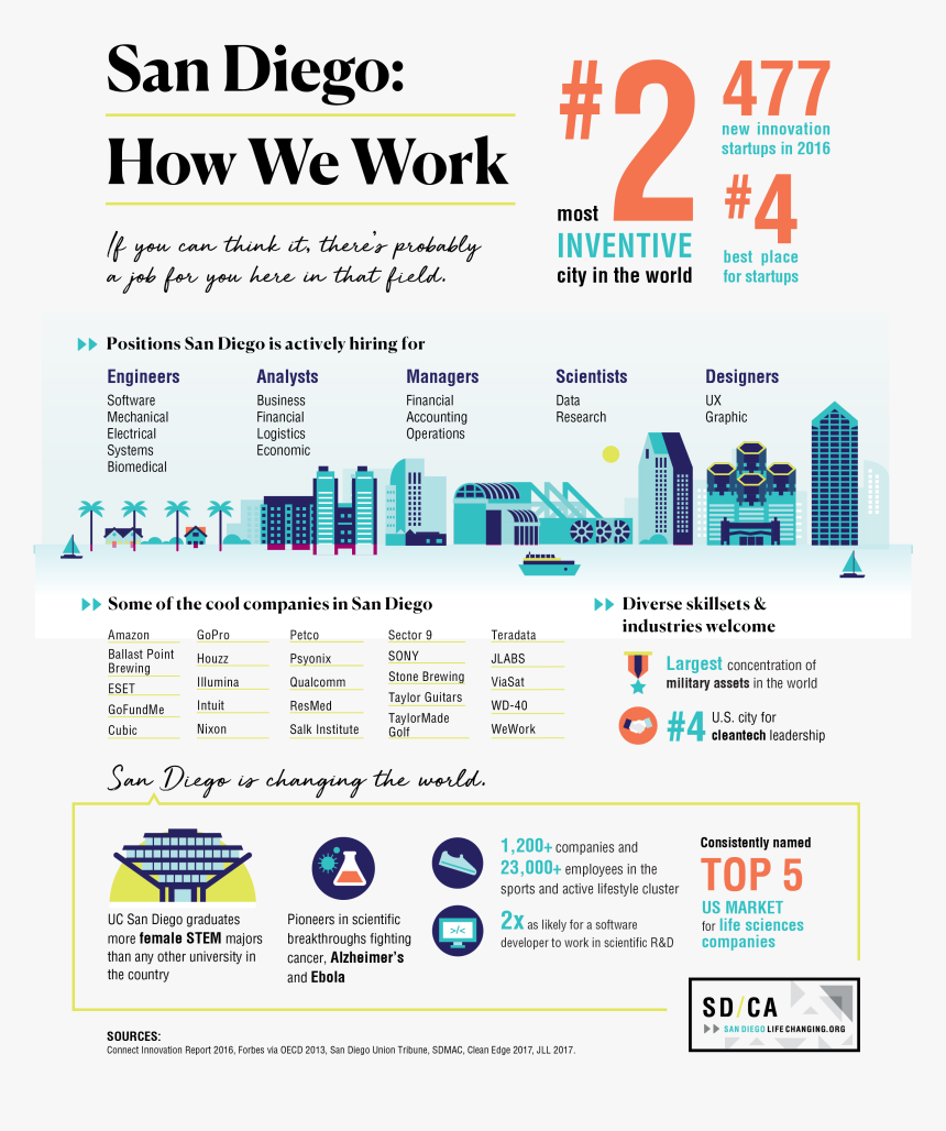 Online Advertising, HD Png Download