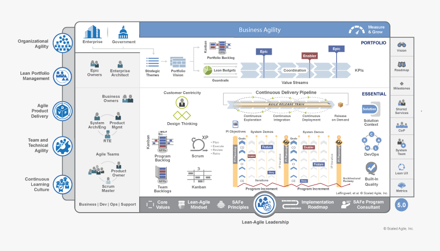 Safe 5.0, HD Png Download