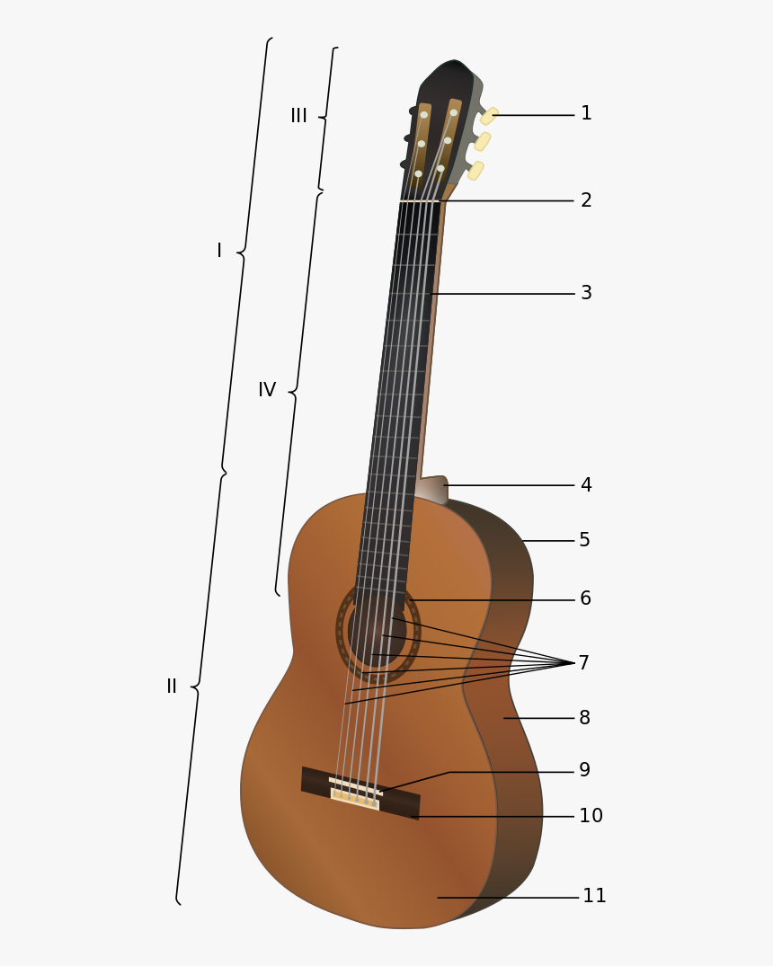 Guitar, HD Png Download