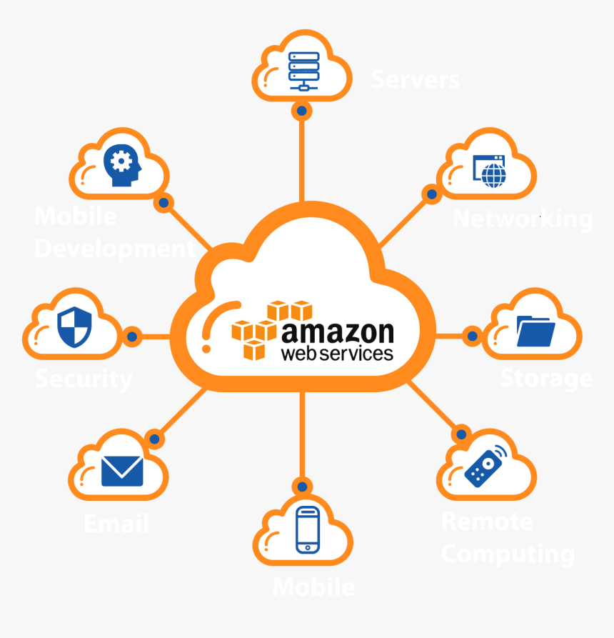 It Consulting Services - Amazon Web Services, HD Png Download