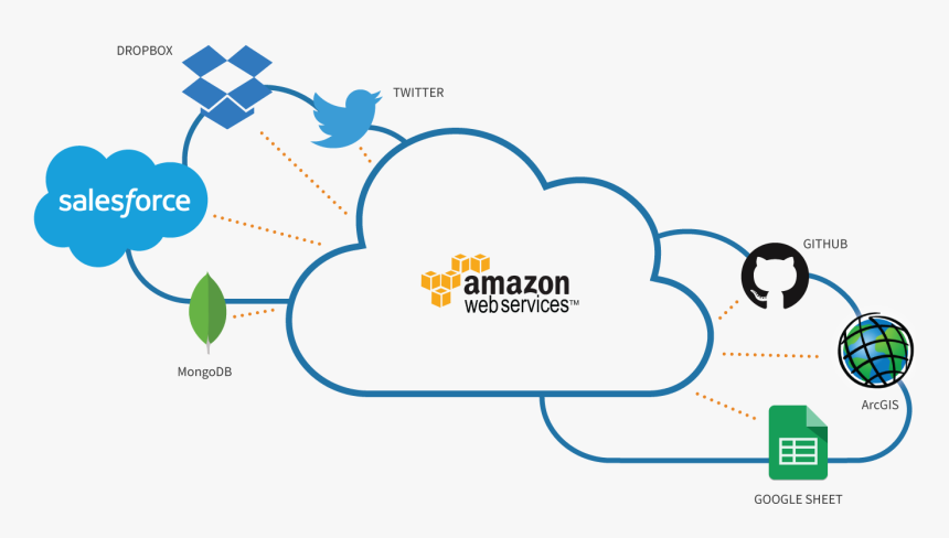 Amazon Web Services Salesforce, HD Png Download