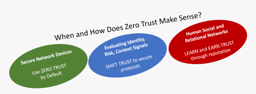 Circle, HD Png Download