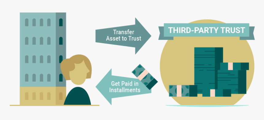 A Graphic Illustrating How A Deferred Sales Trust Is - Graphic Design, HD Png Download