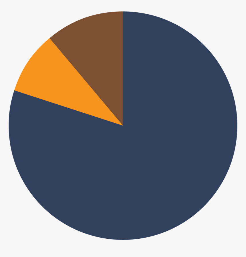 Financialsfamilial-trust - Circle, HD Png Download