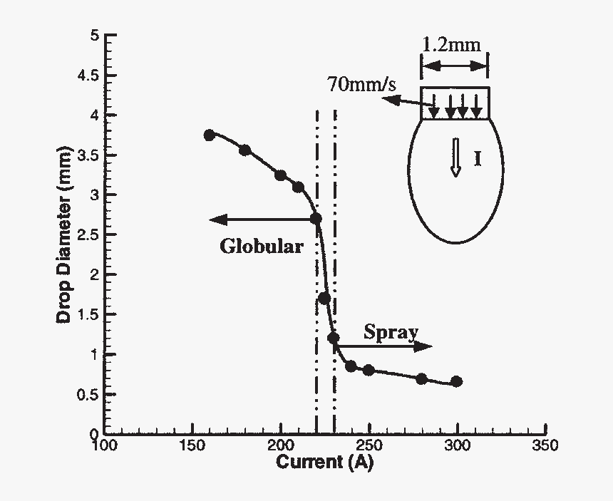 Diagram, HD Png Download