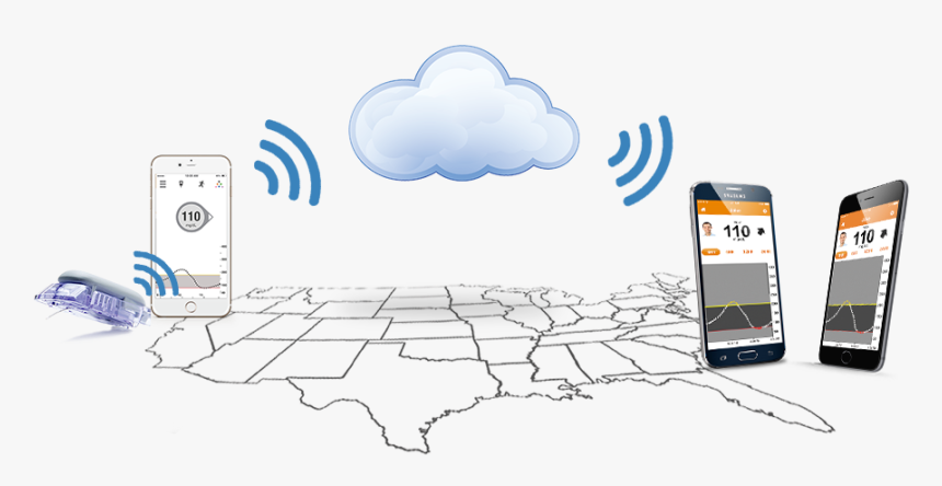 Dexcom Share Information - Dexcom Share, HD Png Download