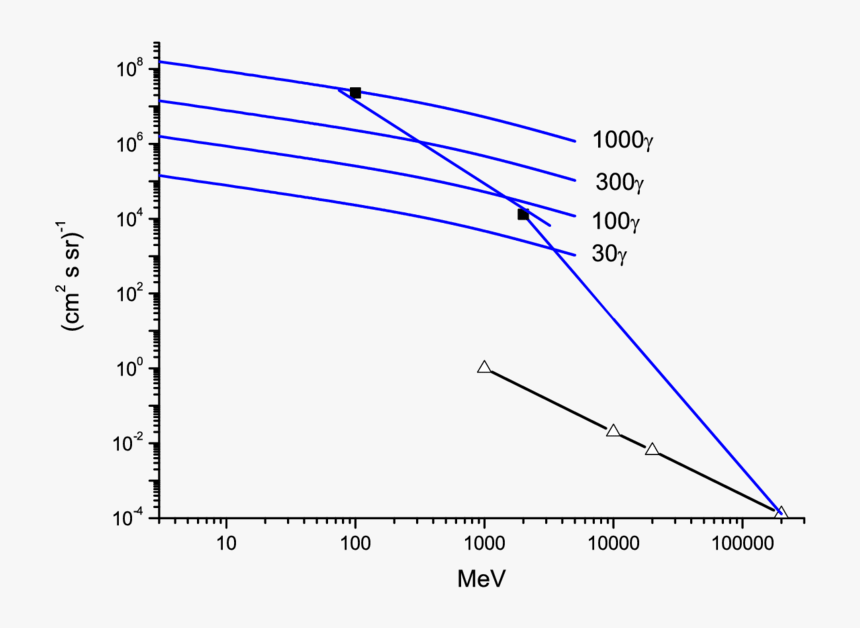 Diagram, HD Png Download