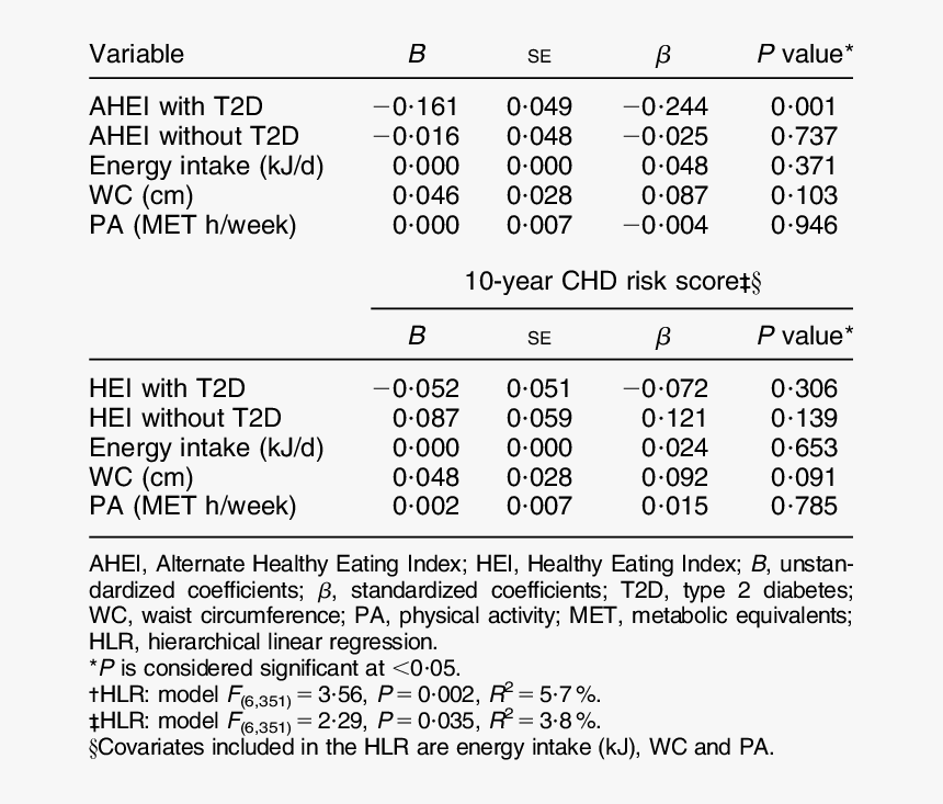 Number, HD Png Download