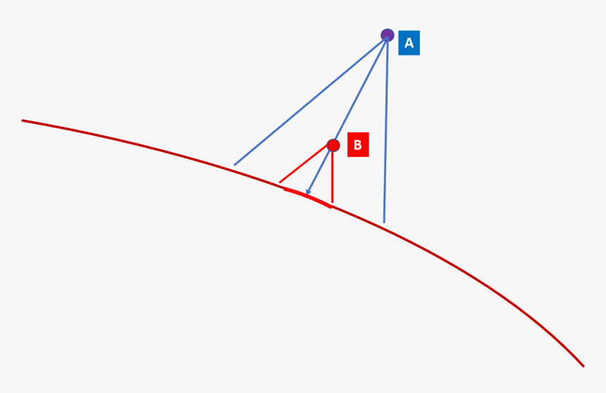 Diagram, HD Png Download