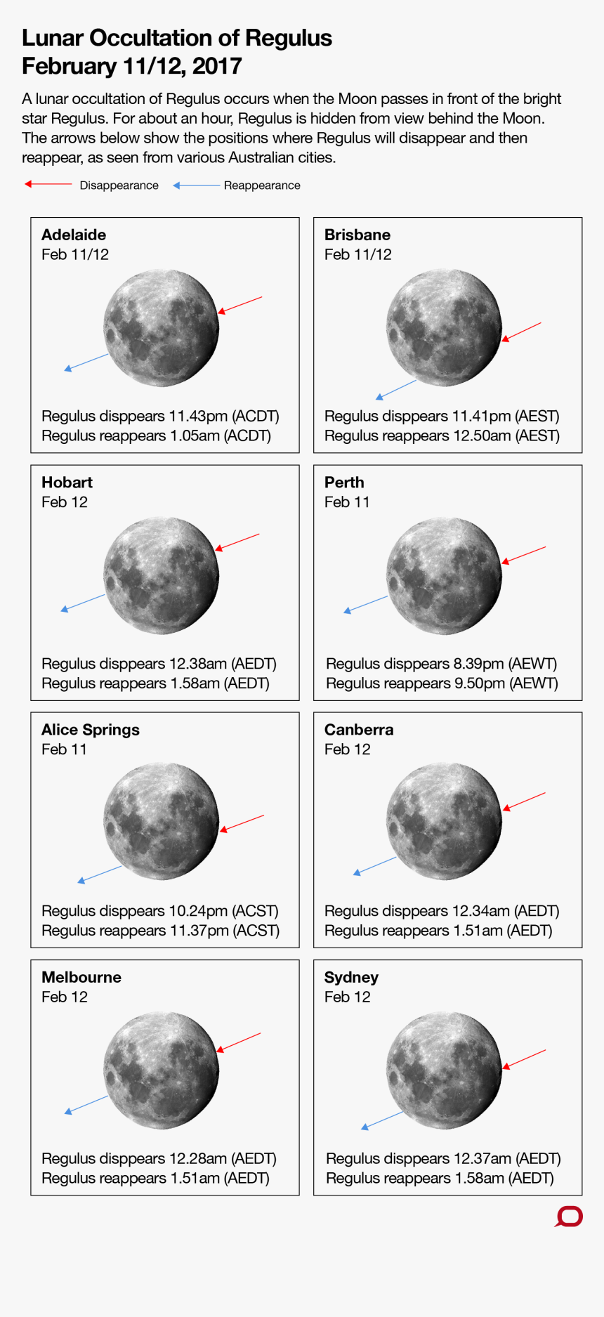 Moon, HD Png Download