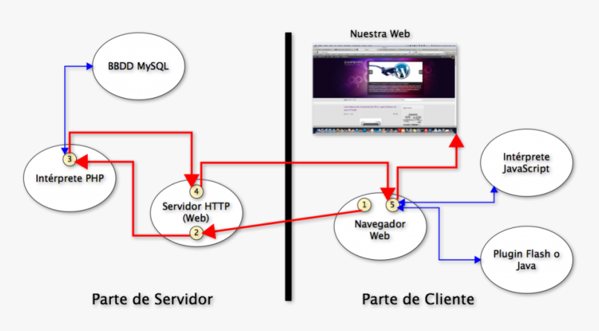 Diagram, HD Png Download
