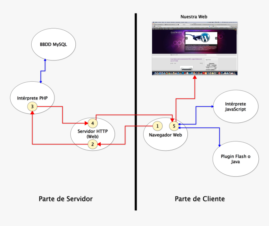 Diagram, HD Png Download