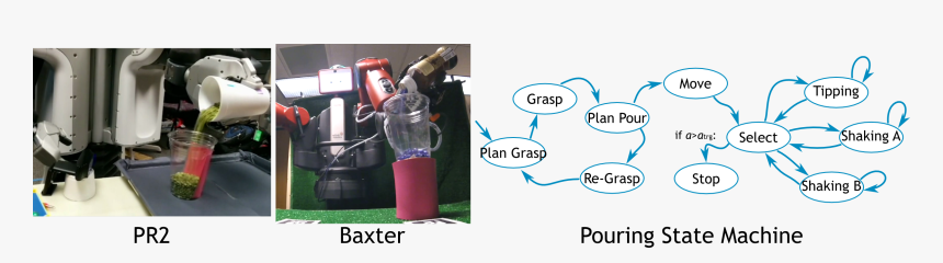 Pouring Png, Transparent Png