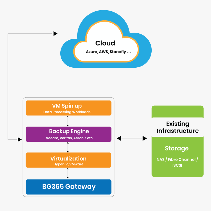 Transparent Thin Clouds Png - Graphics, Png Download , Transparent Png ...
