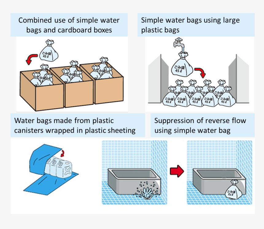 Illustration - Waterbags - Cartoon, HD Png Download