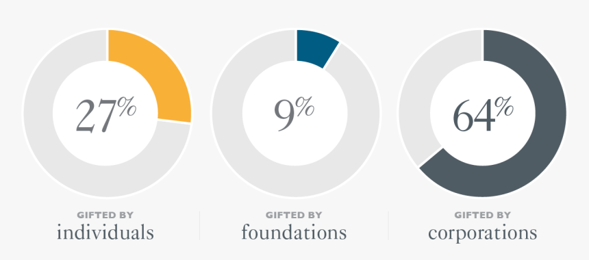 C001415 Mddr Digital Assets Pie Charts China V1 - Circle, HD Png Download